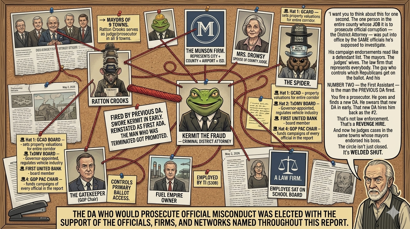 Sting Board